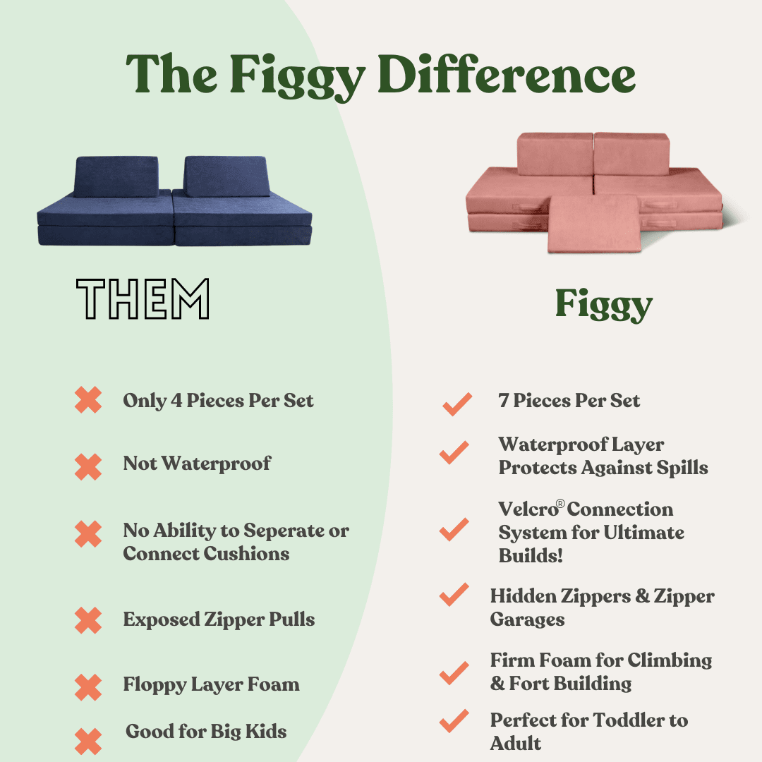 The Figgy Difference - Compared against other play couches Figgy vs. Nugget